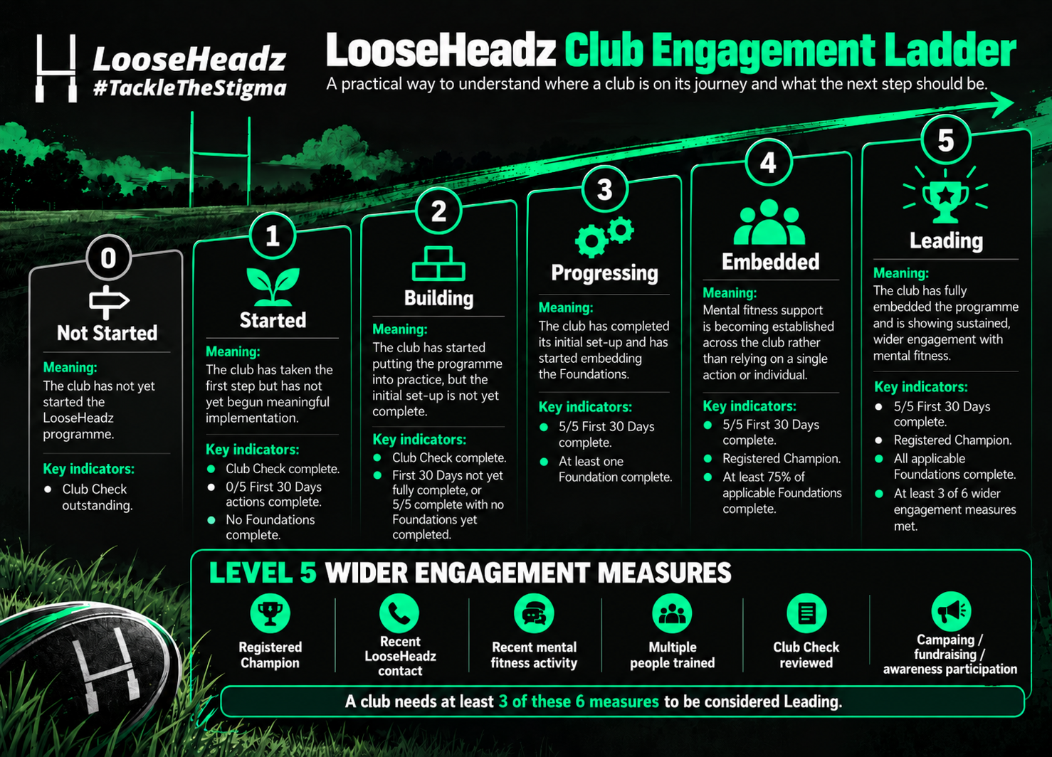 LooseHeadz Club Engagement Ladder